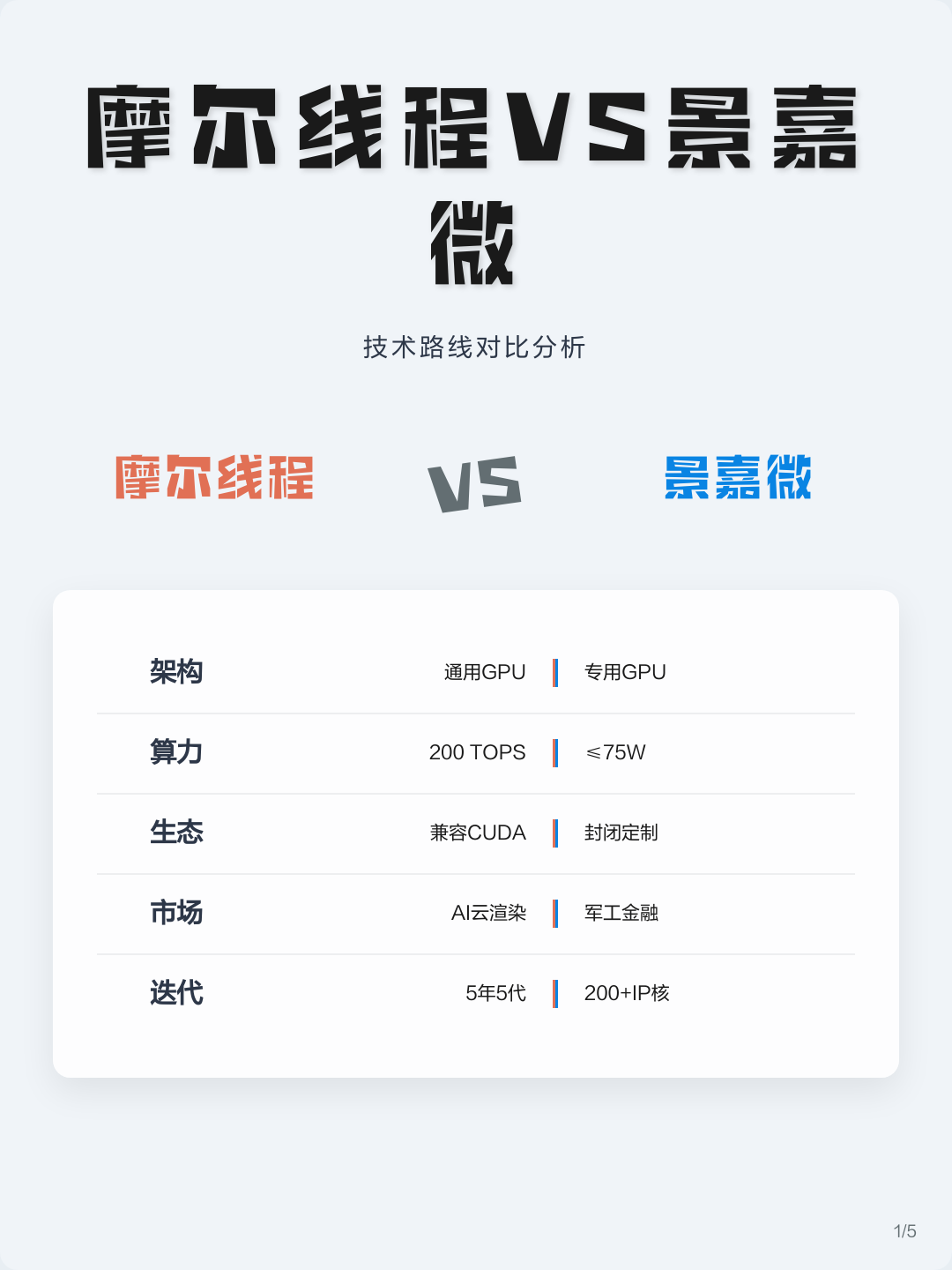 技术路线对比(各种技术路线优劣对比)内江市