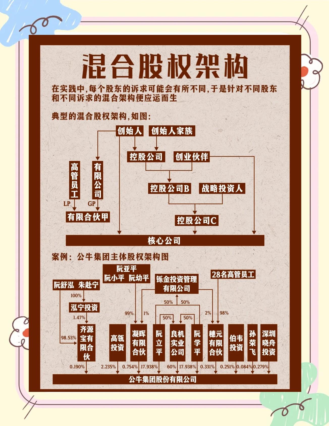 股权架构设计机构(股权架构设计机构有哪些)内江市