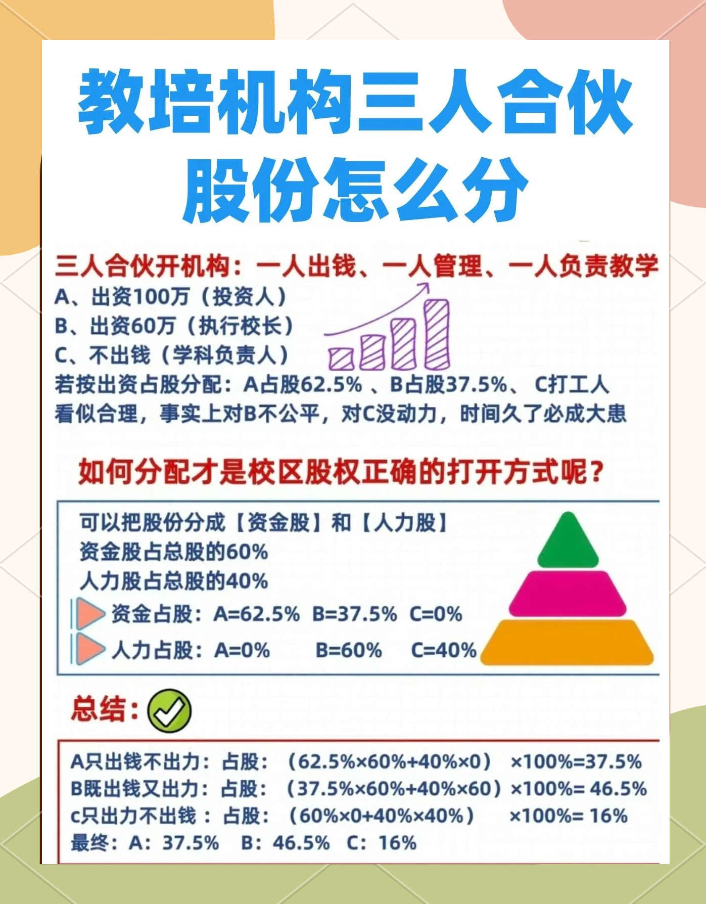股权设计公平性(股权设计公平性要求)内江市