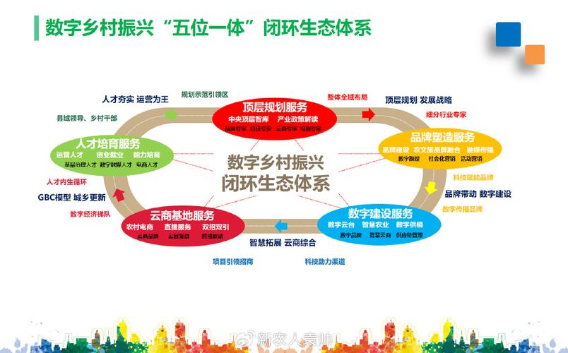 产业生态布局咨询(产业生态发展路线图)内江市