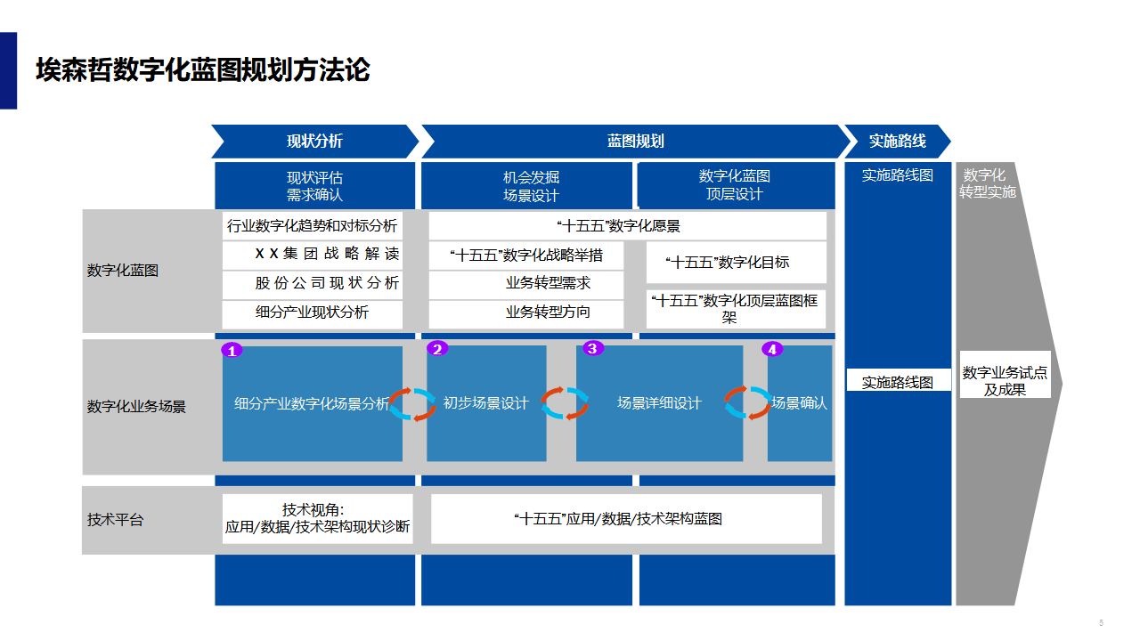 数字化战略规划(数字化战略规划的核心是)内江市