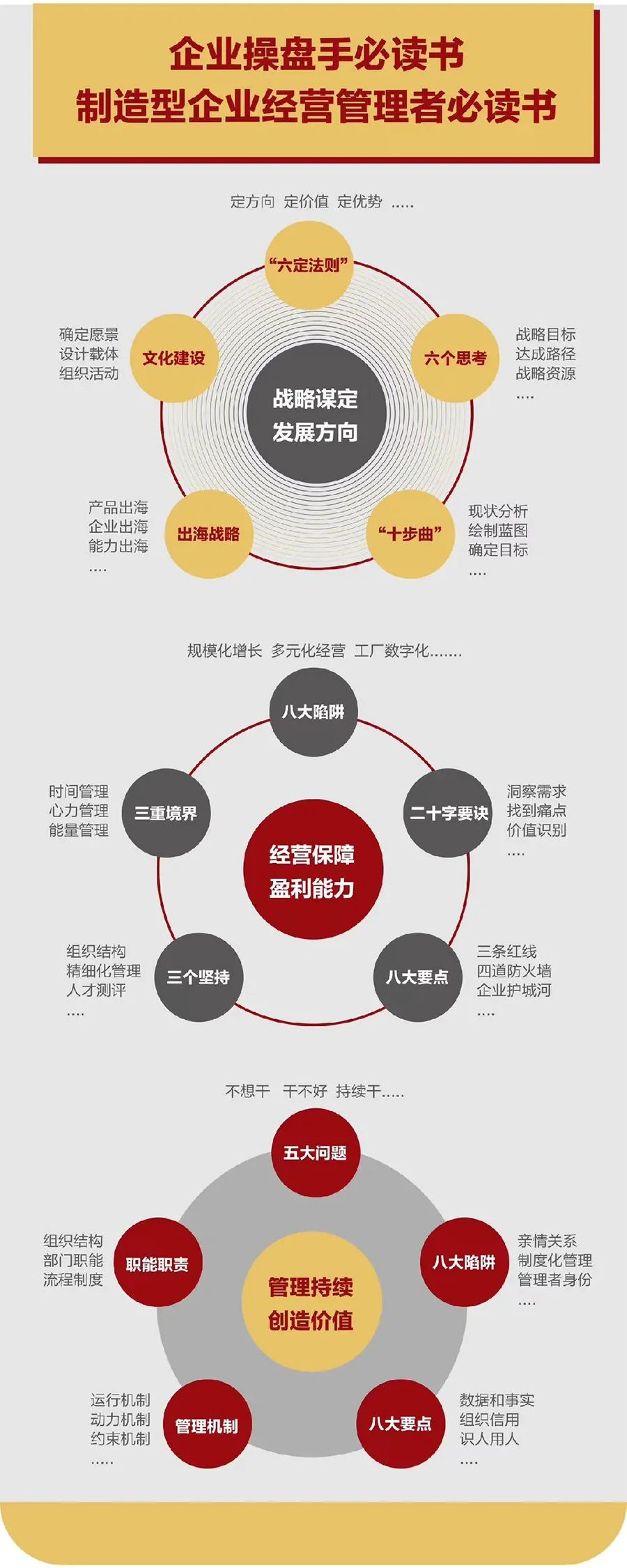企业战略诊断(企业战略管理咨询与诊断的内容主要包括)内江市