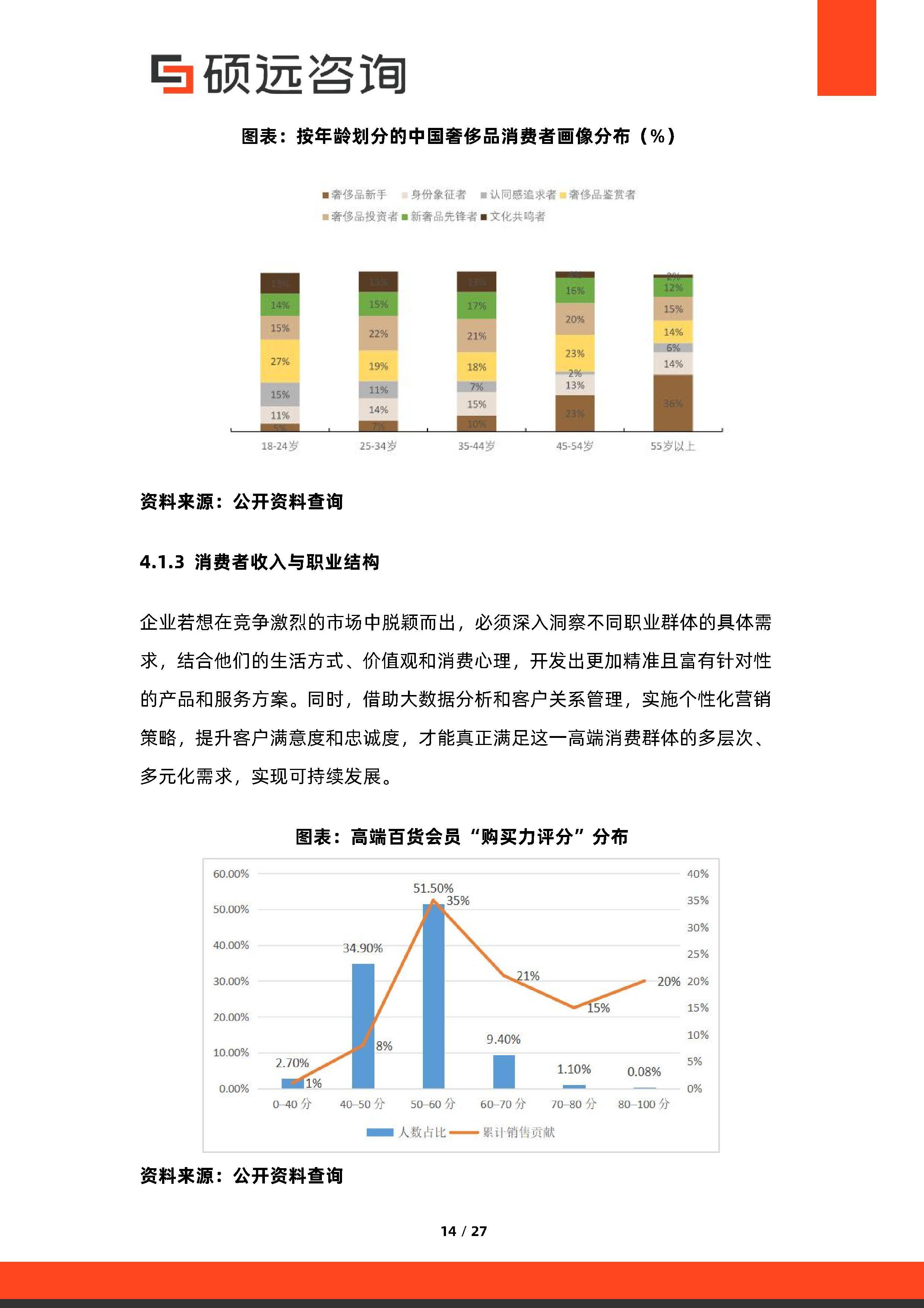 消费咨询行业研究(消费咨询行业研究方向)内江市